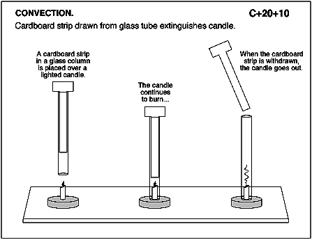 Convection with a cardboard strip in a tube.gif