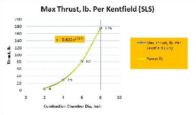 thrust vs. diameter per kentfield.JPG