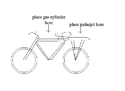 cycle.jpg