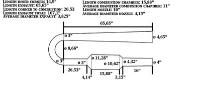Pulse jet dimensions.jpg