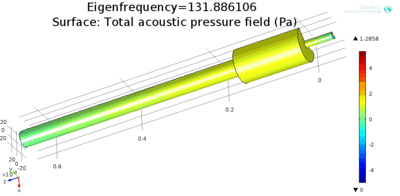 afwe-eigenfrequency-helmholtz4-harmonic-pipe-end_corrected-1.gif