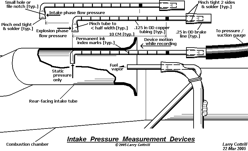 Intake_gauge_measurements.gif