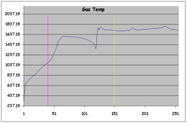 VIII Rev06 Gas Temp 4.9Lbs.jpg